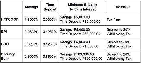 coopvsbankinterestrates